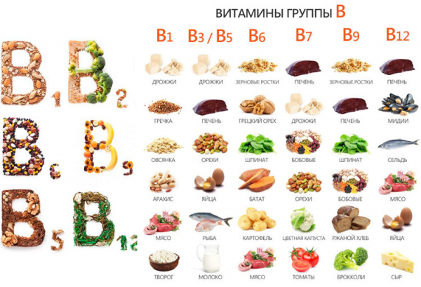 Витамины группы В продуктах питания post thumbnail image